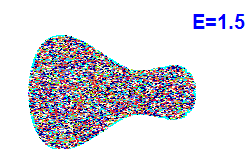 Poincaré section A=1, E=1.5